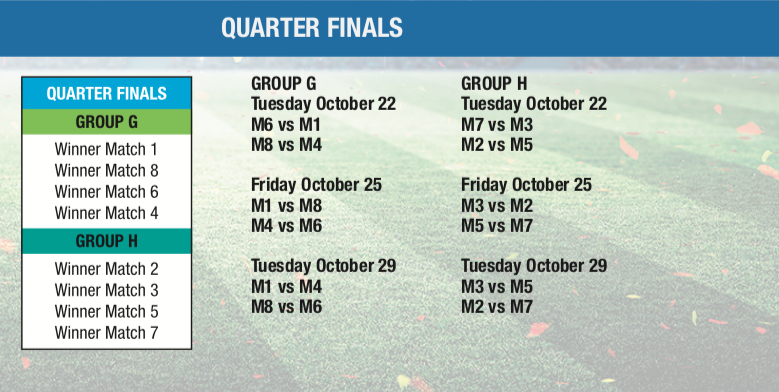 Quarter Finals