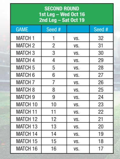 Seeding for the 2019 DaCosta Cup