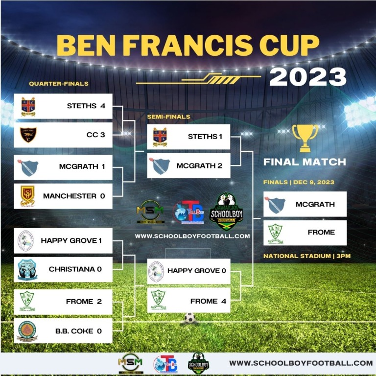 Frome and McGrath in Ben Francis Cup Final Jamaican Schoolboy Football